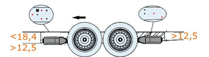 AL-KO  4WD Mammut AMS2 TM420 Einbaumaße